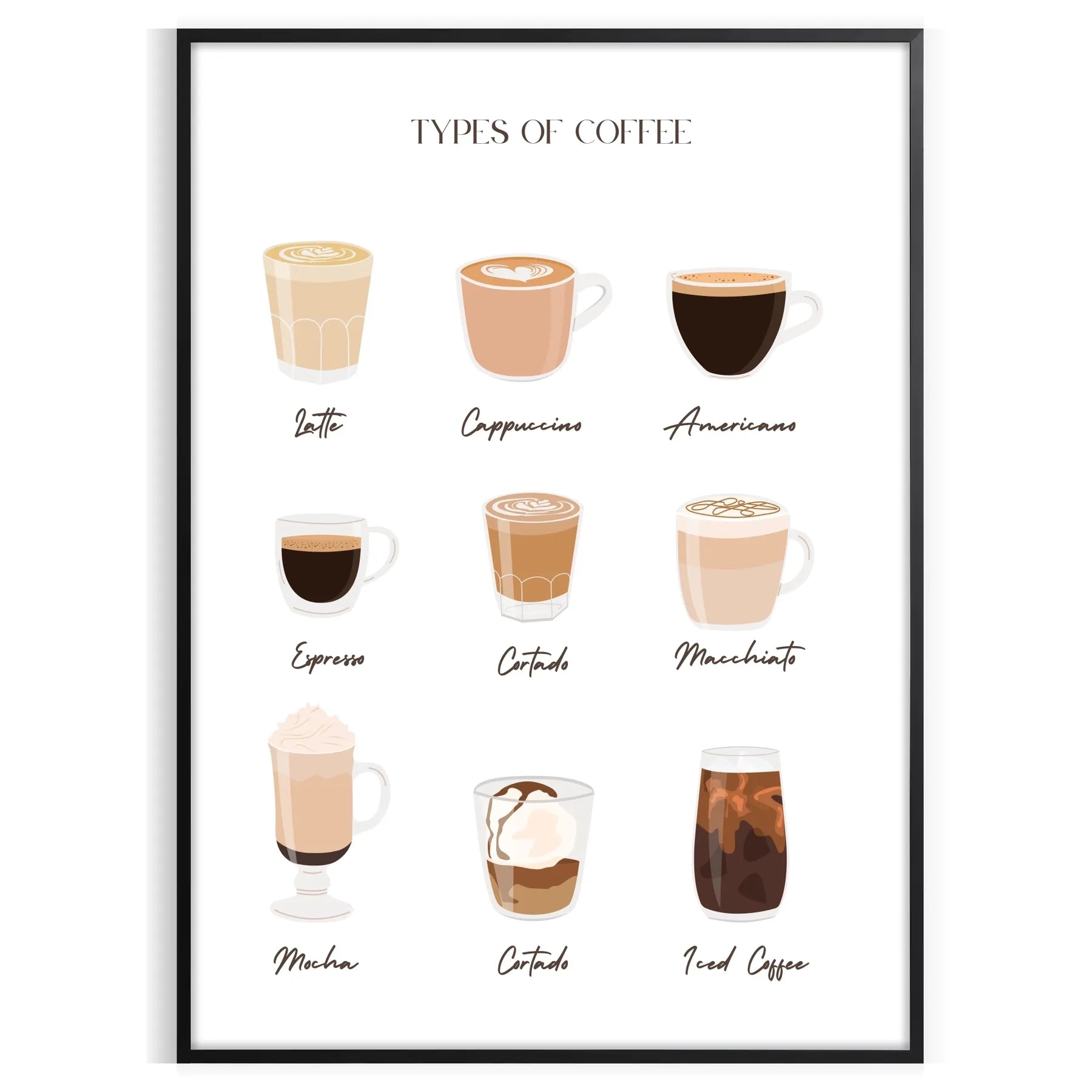 kitchen decor stunning Types Coffee poster rich brown orange hues captivating wall art perfect gift lovers interior sizes A4 cm A0